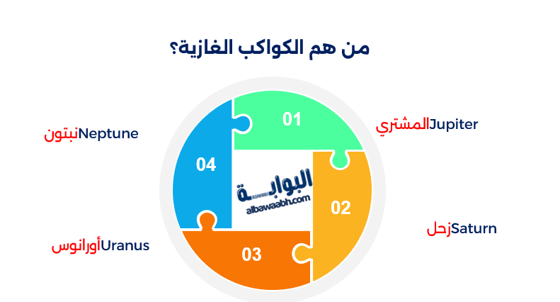 الكواكب الصخرية