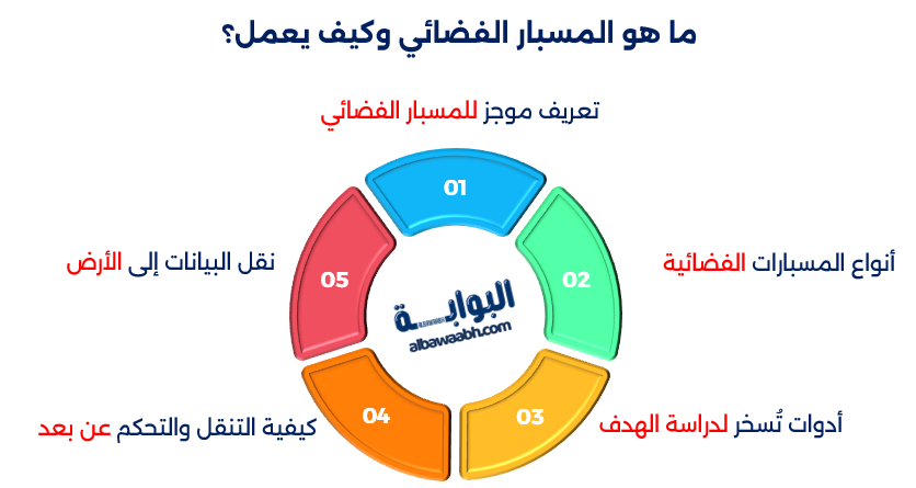 المسبار الفضائي