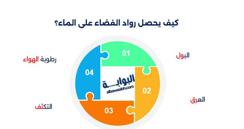 المياه في الفضاء