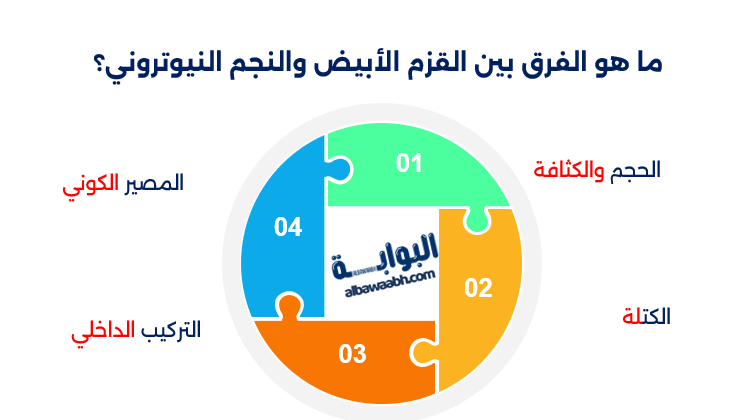 النجم النيوتروني