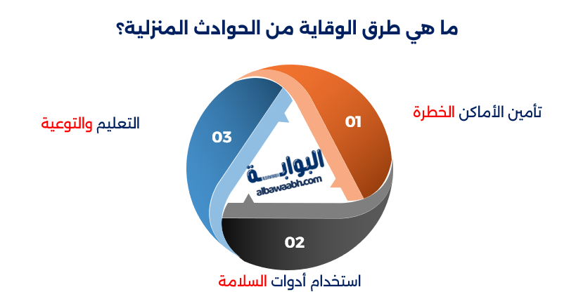 التعامل مع الحوادث المنزلية