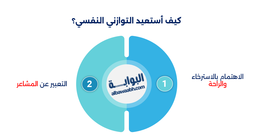 التوازن النفسي للأسرة