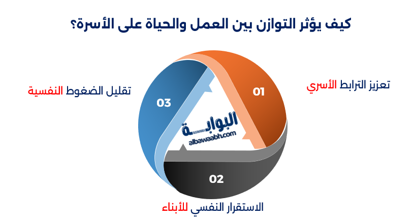 التوازن بين العمل والأسرة