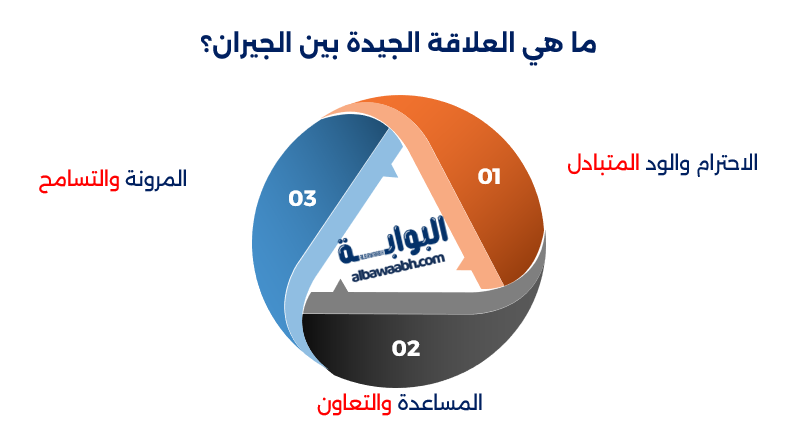 الجيران والعلاقات الأسرية