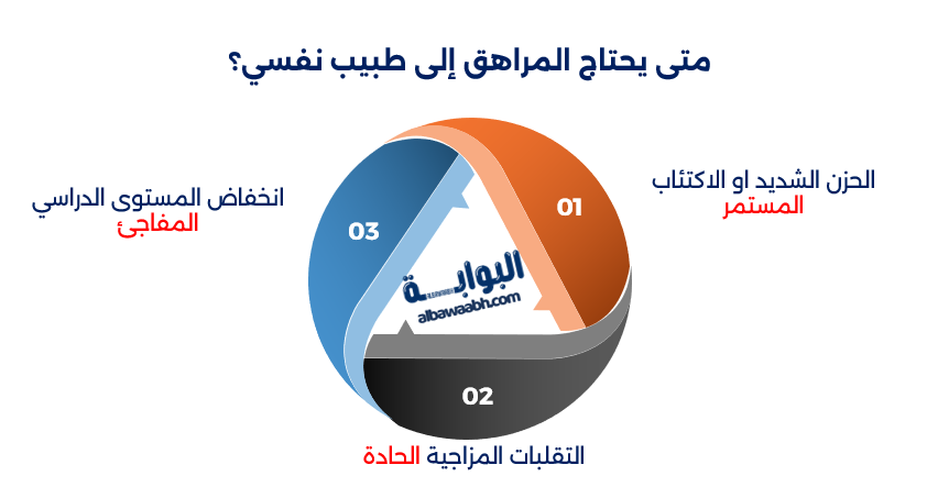 الدعم النفسي للمراهقين