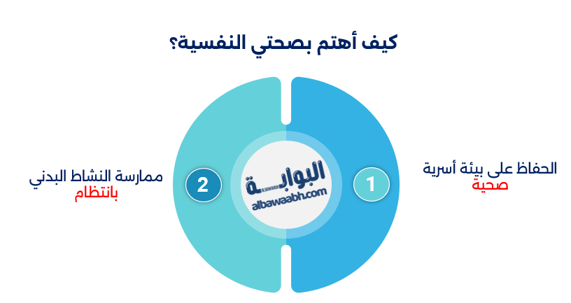 الصحة النفسية للأسرة