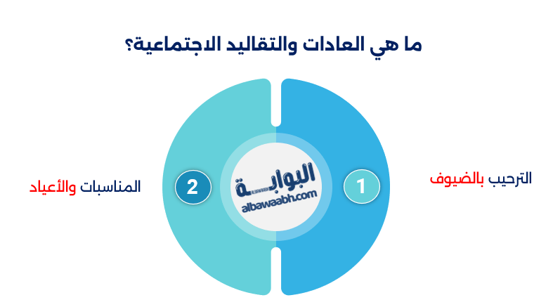 العادات الاجتماعية في السعودية