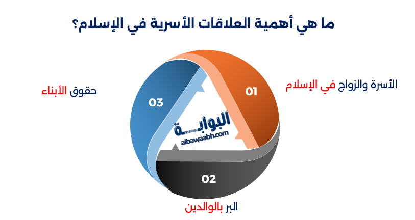 أهمية العلاقات الأسرية