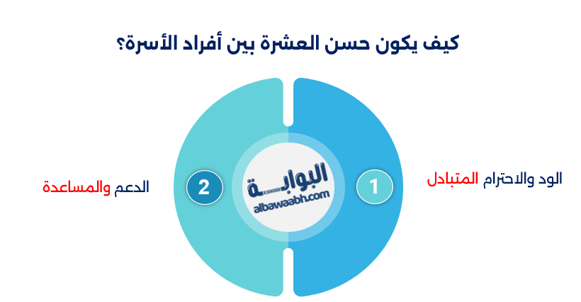 تعزيز الثقة بين أفراد الأسرة