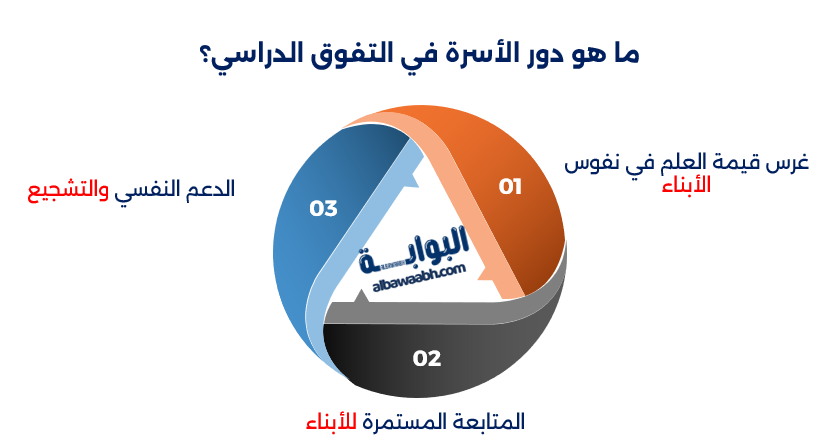 دور الأسرة في التعليم