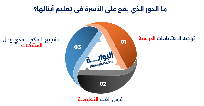 دور الأسرة في التربية