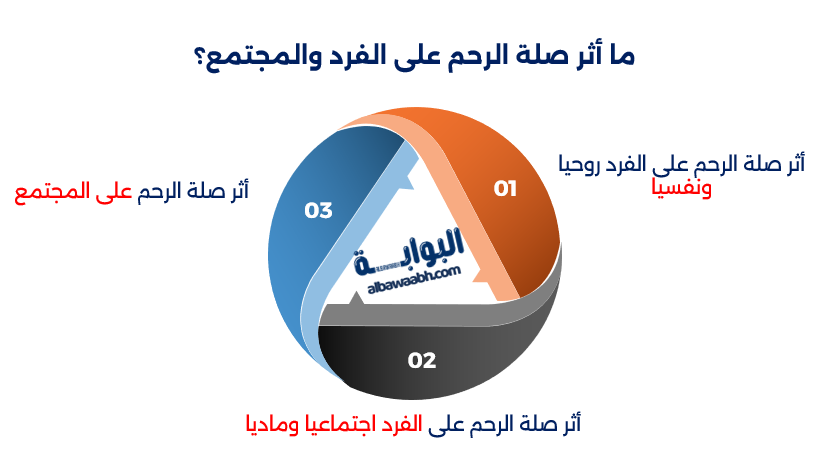 صلة الرحم