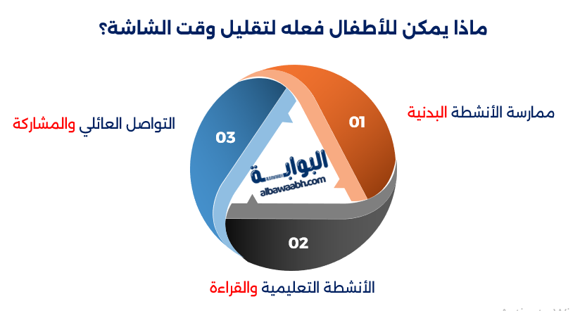 تقليل وقت الشاشة للاطفال