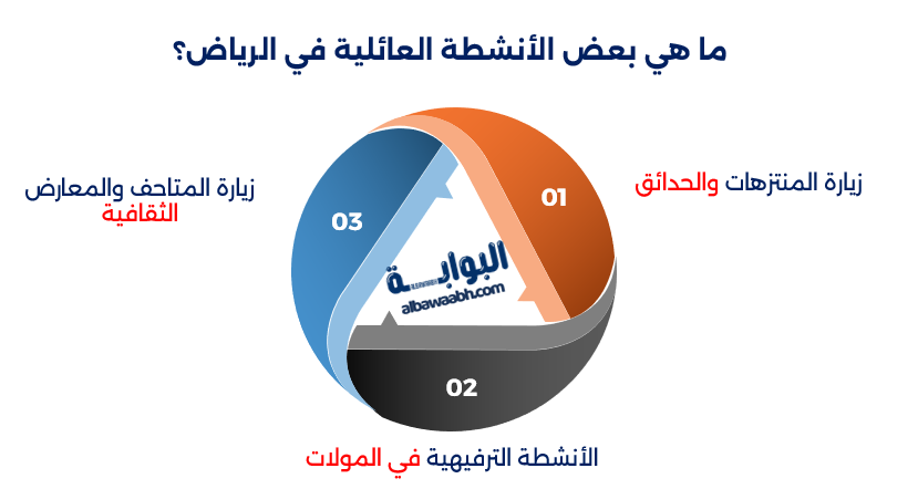 فعاليات عائلية