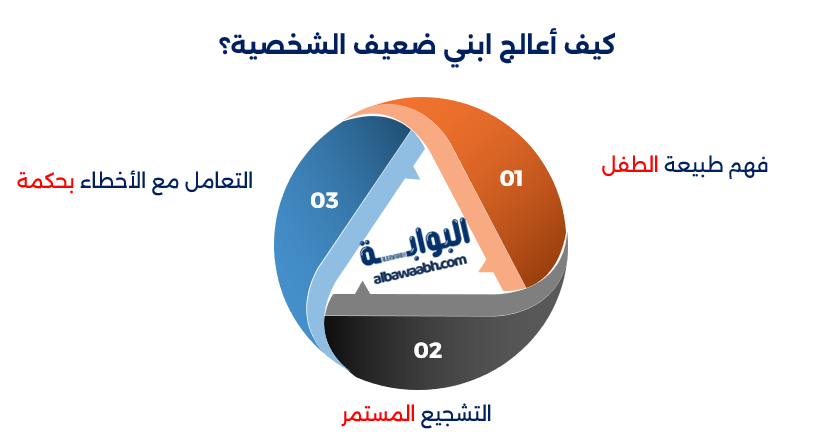 كيفية تقوية شخصية الطفل