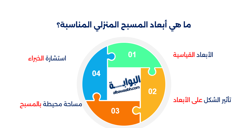 تصميم برك سباحة