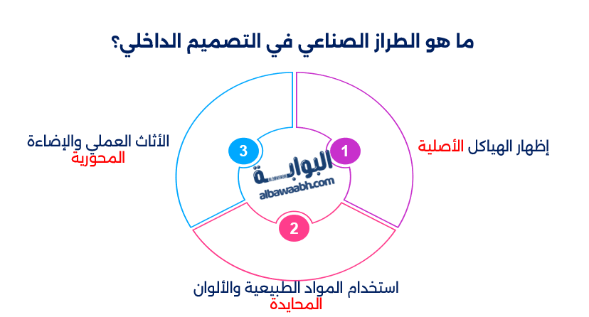 ديكور داخلي صناعي