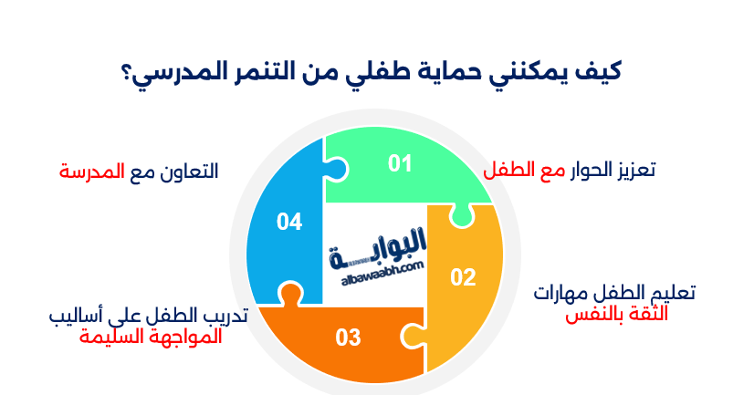 الوقاية من التنمر المدرسي