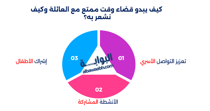 قضاء وقت ممتع مع الأسرة