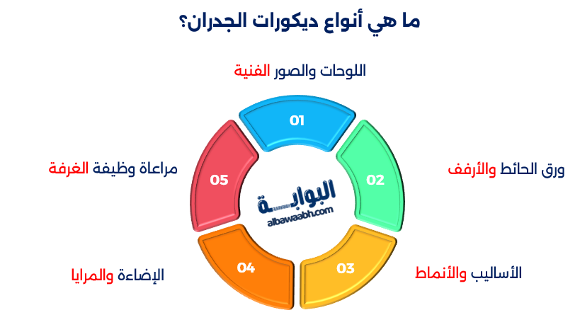 أفكار لتزيين الجدران