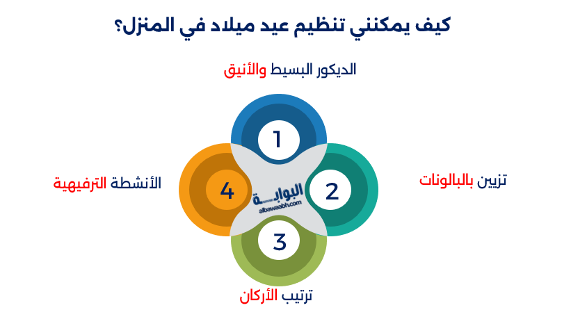 أفكار لتزيين البيت في أعياد الميلاد