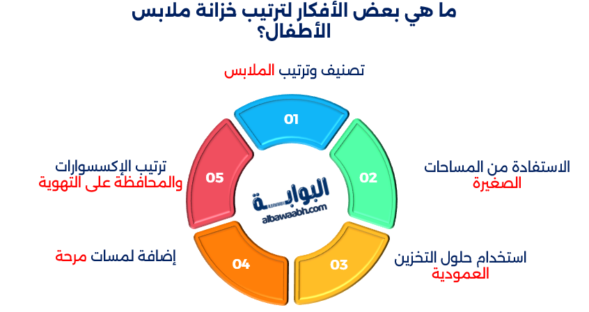 أفكار لترتيب الدولاب بسهولة