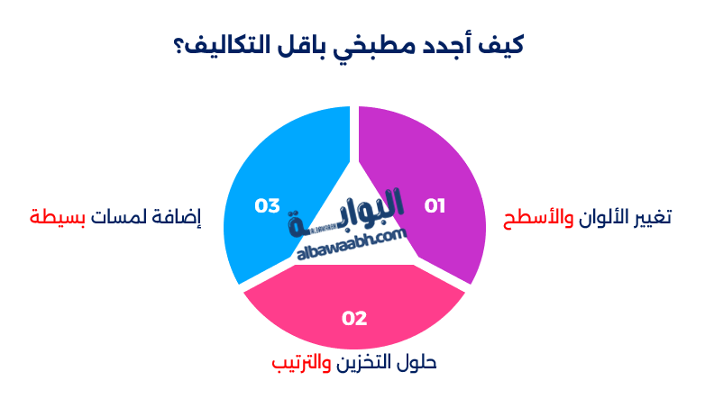 أفكار لتجديد ديكور المطبخ