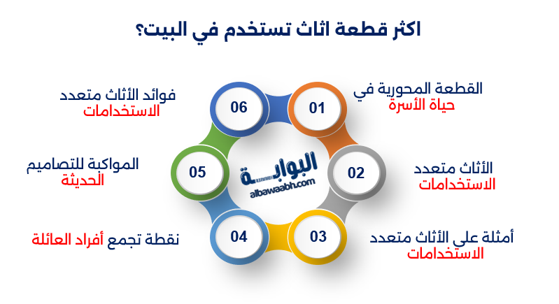 أثاث متعدد الاستخدام