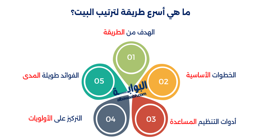 أسرع طريقة لترتيب البيت