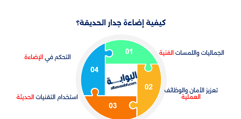 أفكار إضاءة خارجية للحدائق
