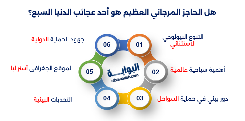 الحاجز المرجاني العظيم