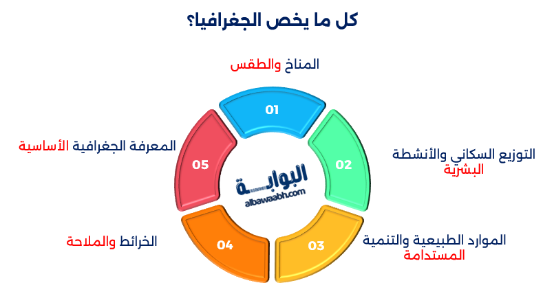 كل ما يخص الجغرافيا
