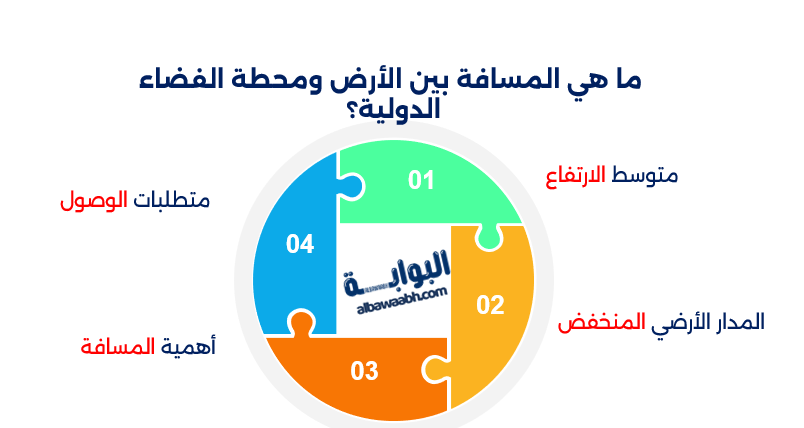 المحطة الفضائية الدولية