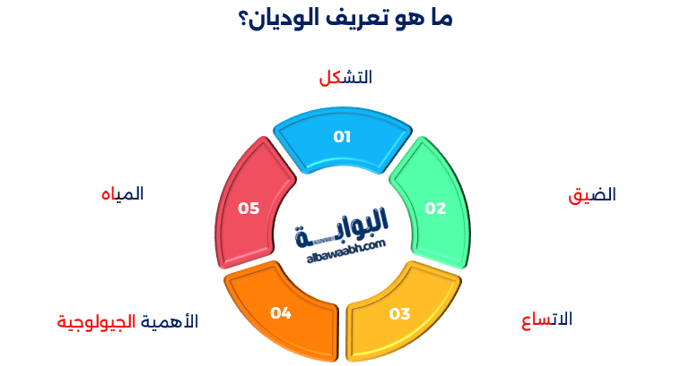 الوديان الجبلية