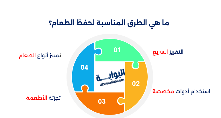 طرق تفريز الطعام