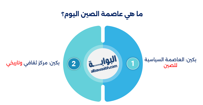 عاصمة الصين