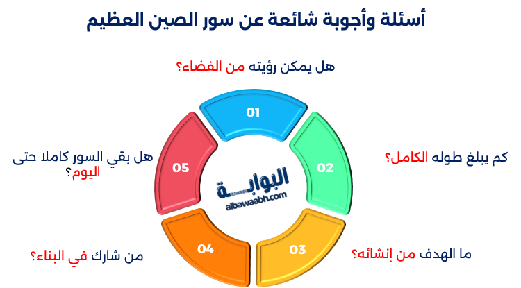 سور الصين العظيم