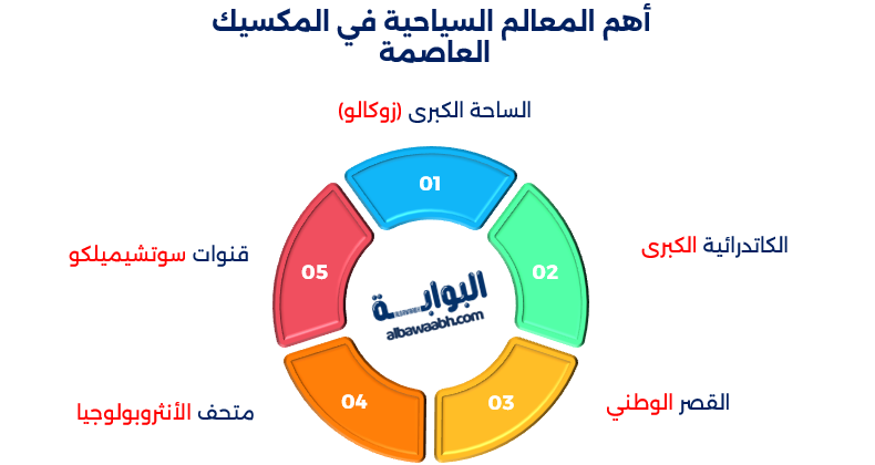 عاصمة المكسيك