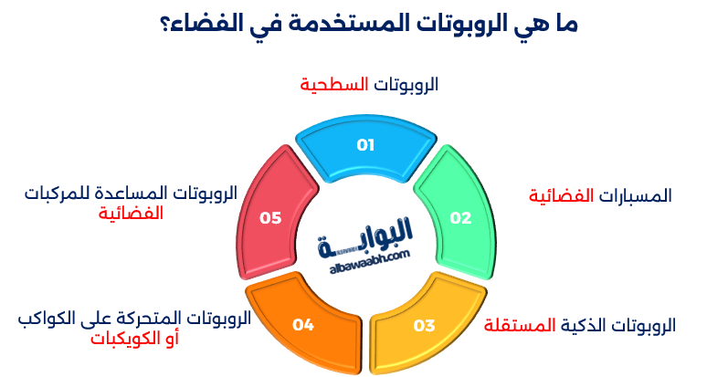 الروبوتات الفضائية