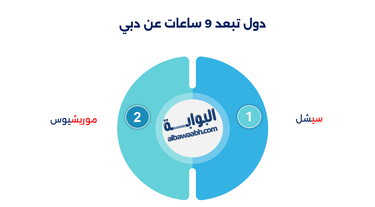 جزر قريبة من دبي