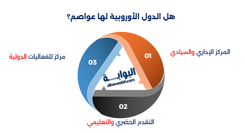 عواصم أوروبا