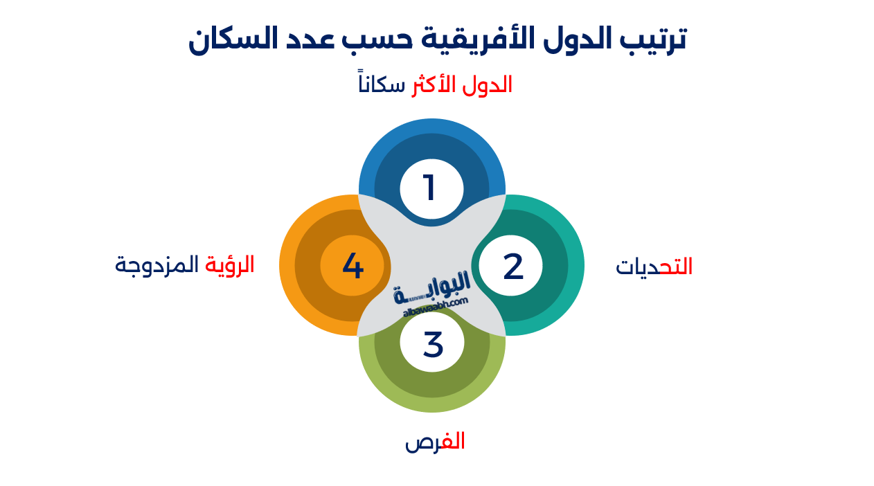 دول قارة أفريقيا