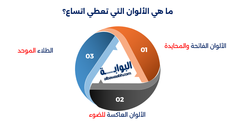 أحدث ألوان دهانات