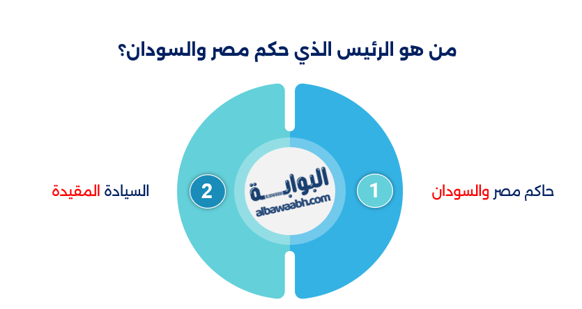 الملك فؤاد الأول