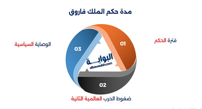 الملك فاروق بن فؤاد