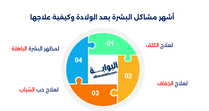 العناية بالبشرة في فترة الرضاعة