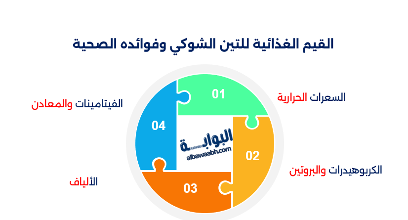 السعرات الحرارية في التين الشوكي