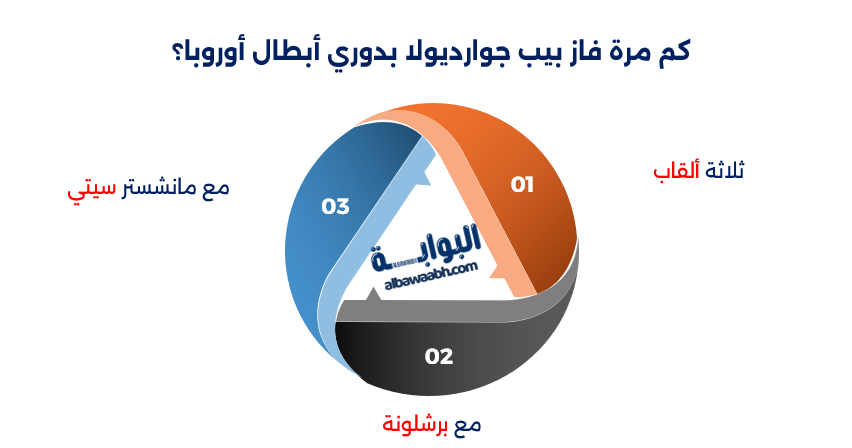 من هو بيب جوارديولا؟