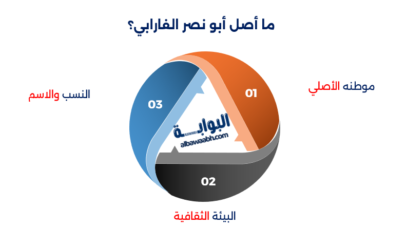 أبو نصر الفارابي