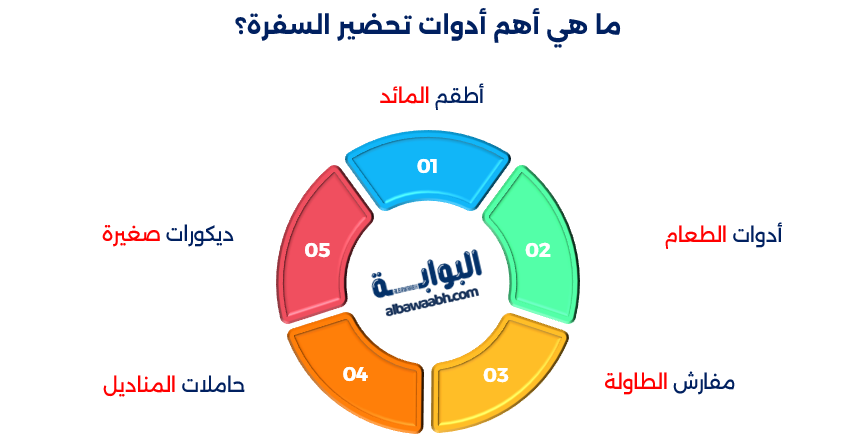 أفكار لتزيين السفرة في العزومات